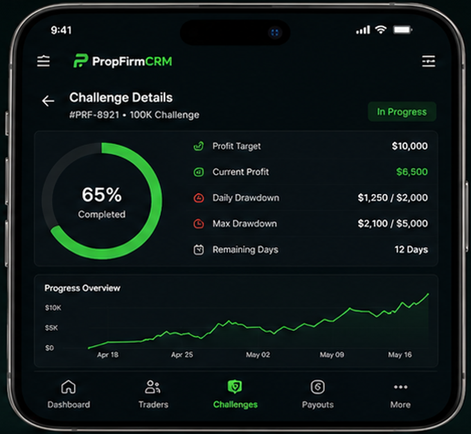 PropFirmCRM challenge details on mobile