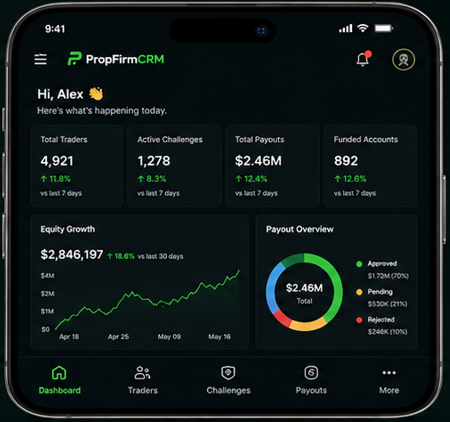 PropFirmCRM mobile dashboard