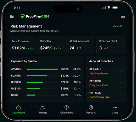 PropFirmCRM risk management on mobile